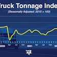 ATA Truck Tonnage Index January 2023