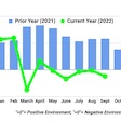 FTR Trucking Conditions Index September 2022