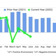 June 2022 Trucking Conditions Index